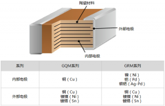 村田GQM系列與GRM系列的有什么區(qū)別？